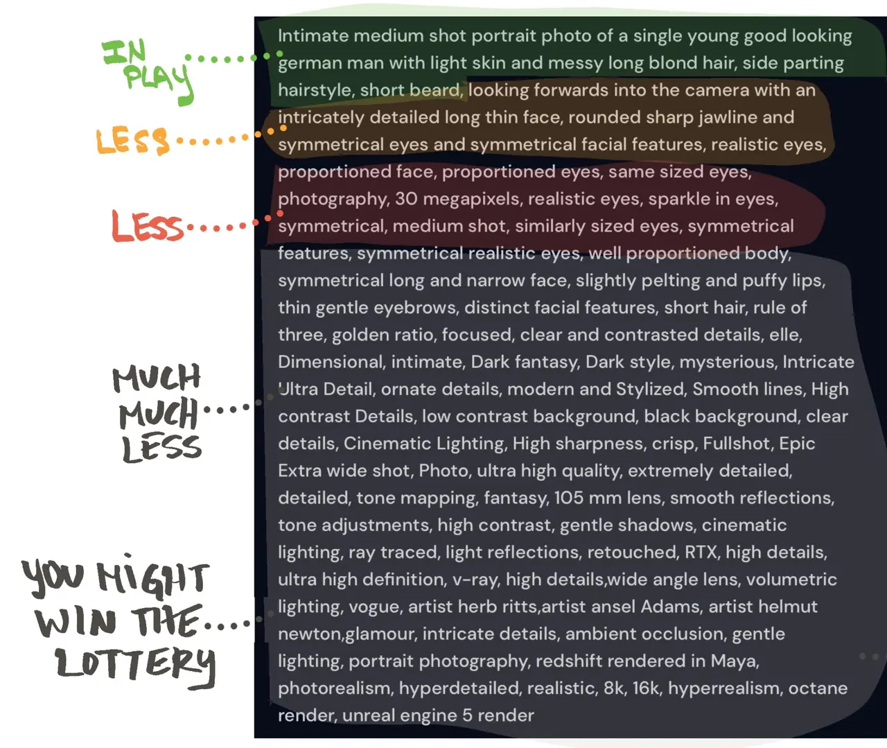 Effectiveness of prompt by length